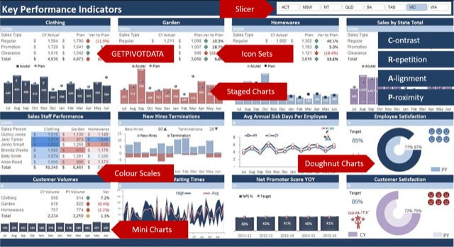 Data analysis best sale in excel course